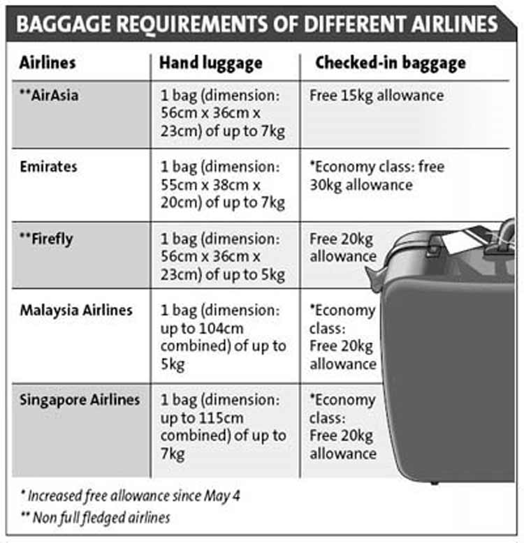 Airlines Reduce Hand Luggage Airports (4)